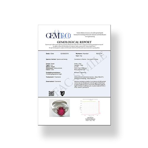 Certificazione gemmologica di un gioiello con rubino